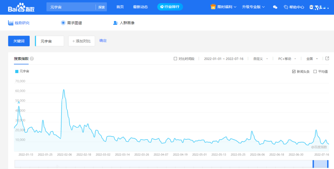 戳破泡沫，元宇宙营销2.0能玩儿出啥真刀实枪？